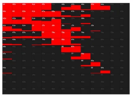 德州扑克3bet_扑克两极化范围 河牌圈下注范围 翻前范围去两极化