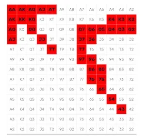 扑克两极化范围 河牌圈下注范围 翻前范围去两极化_德州扑克3bet