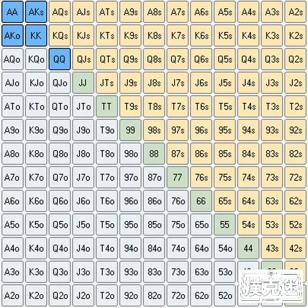 德州扑克底牌胜率_Poker范围分析_扑克工具软件Equilab