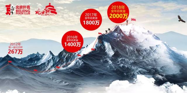 北京杯 德州扑克 赛事体系_德州扑克明星选手