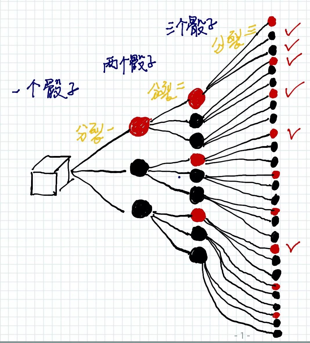德州扑克算概率_懂概率思考_懂概率计算