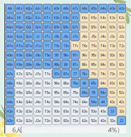 德州扑克起手牌表格使用技巧_德州扑克 鱼_德州扑克新手常见错误分析