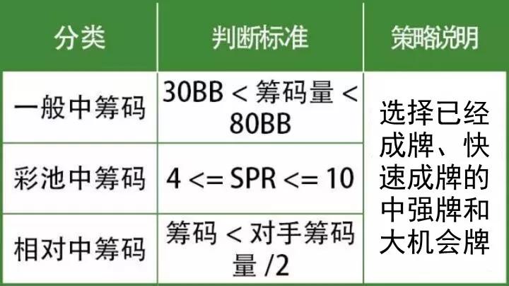 德州扑克 不加注_中筹码打法技巧_德州扑克中筹码策略