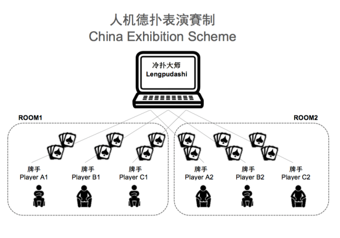 好玩的德州扑克_冷扑大师V.S.中国龙之队 人机大战 德州扑克AI