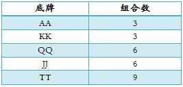 深有效筹码量5bet策略_德州扑克 为何3bet_5bet底池翻牌行动