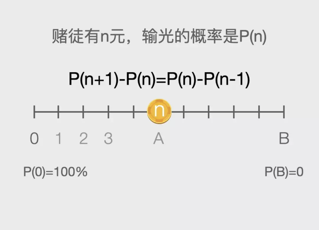 德州扑克 戒掉_百家乐游戏规则_久赌无赢家的原因