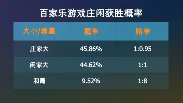 德州扑克 戒掉_百家乐游戏规则_久赌无赢家的原因