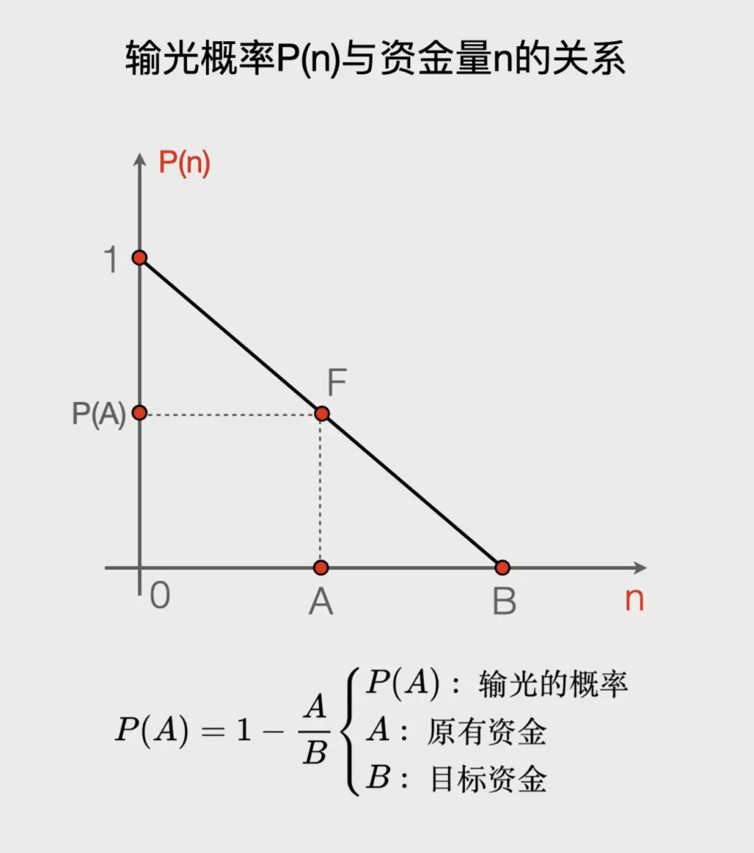 久赌无赢家的原因_德州扑克 戒掉_百家乐游戏规则