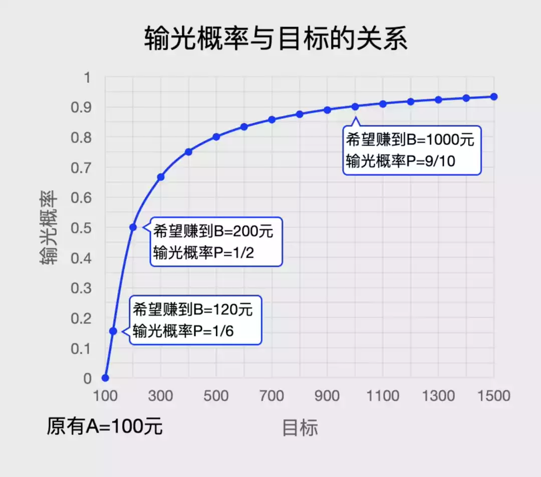 久赌无赢家的原因_百家乐游戏规则_德州扑克 戒掉