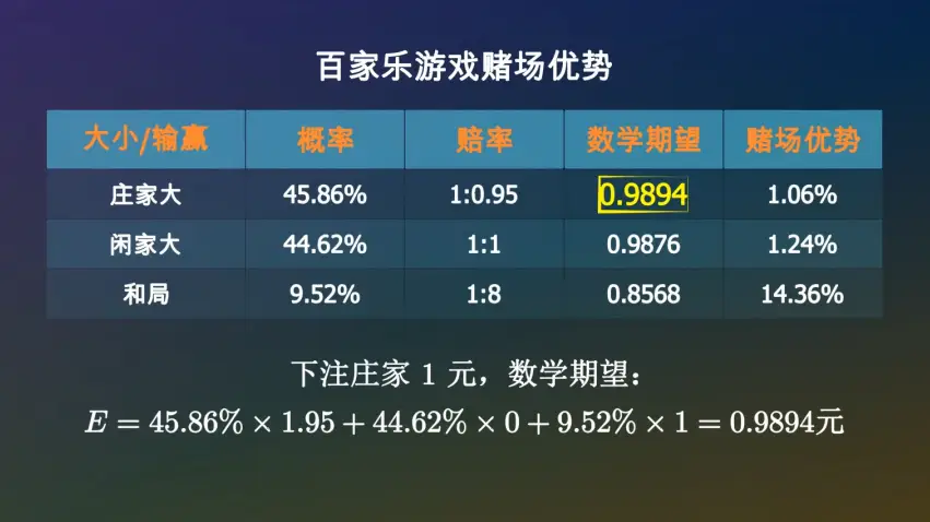 德州扑克 戒掉_久赌无赢家的原因_百家乐游戏规则