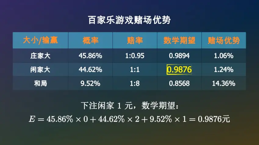 百家乐游戏规则_德州扑克 戒掉_久赌无赢家的原因