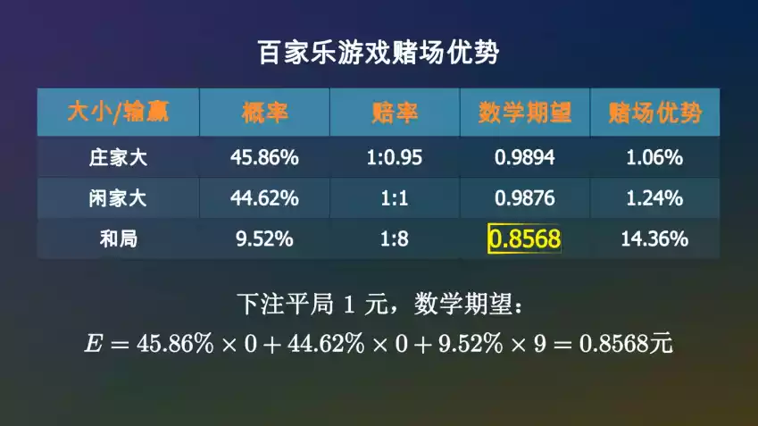 久赌无赢家的原因_百家乐游戏规则_德州扑克 戒掉
