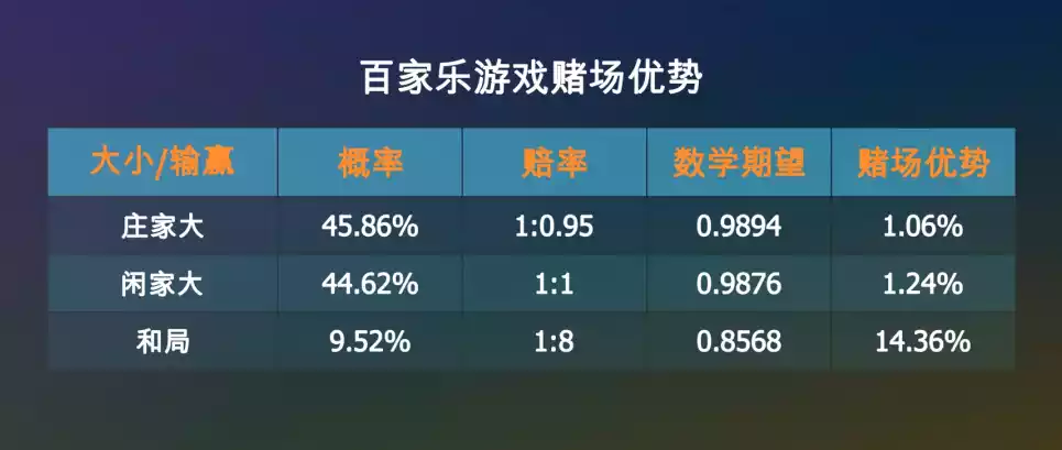 百家乐游戏规则_久赌无赢家的原因_德州扑克 戒掉