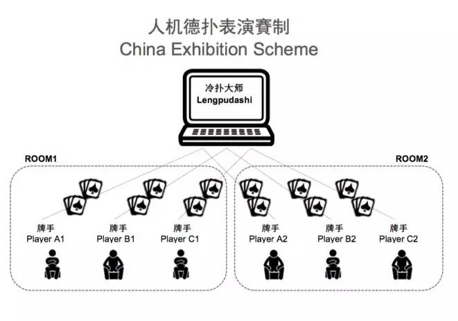 边锋德州扑克作弊器_冷扑大师 V.S. 中国龙之队 人机大战 德州扑克AI