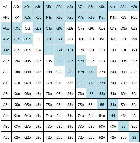 德州扑克座位_德州扑克按钮位置面对3bet跟注范围_德州扑克按钮位置先加注范围