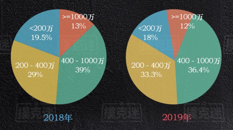 国内线下扑克赛事奖金分析_德州扑克奖金排名_2019年德州扑克行业数据统计