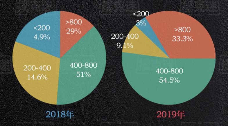 德州扑克奖金排名_国内线下扑克赛事奖金分析_2019年德州扑克行业数据统计
