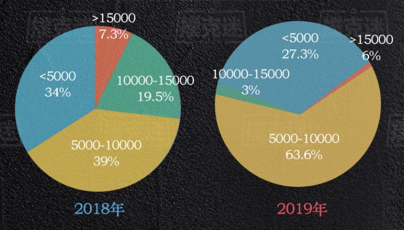 德州扑克奖金排名_2019年德州扑克行业数据统计_国内线下扑克赛事奖金分析