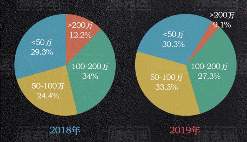 国内线下扑克赛事奖金分析_2019年德州扑克行业数据统计_德州扑克奖金排名