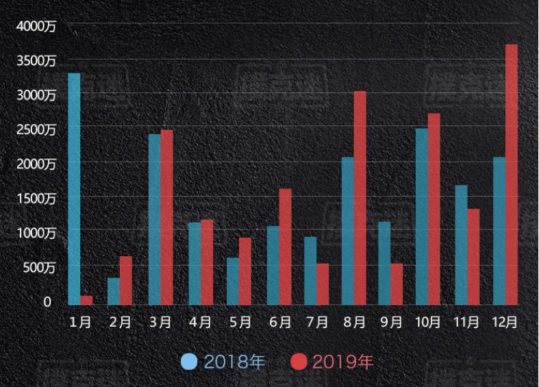 德州扑克奖金排名_国内线下扑克赛事奖金分析_2019年德州扑克行业数据统计