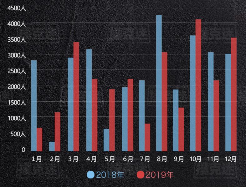 国内线下扑克赛事奖金分析_德州扑克奖金排名_2019年德州扑克行业数据统计