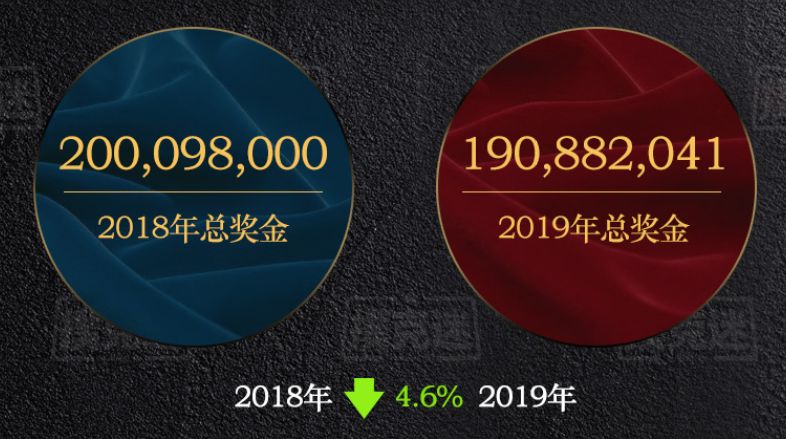 国内线下扑克赛事奖金分析_德州扑克奖金排名_2019年德州扑克行业数据统计
