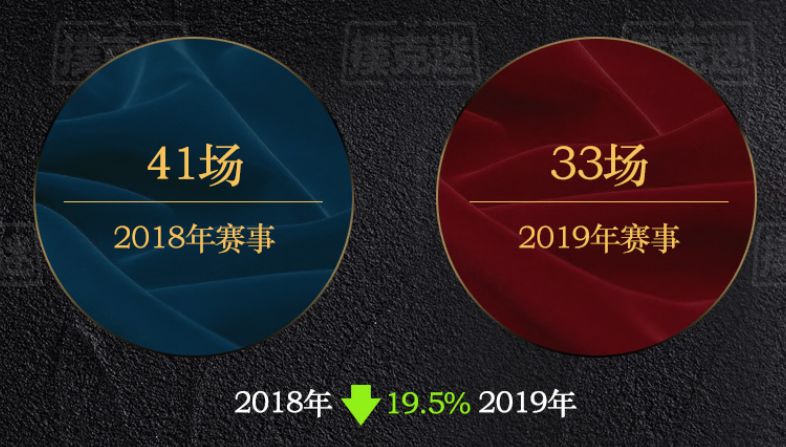 2019年德州扑克行业数据统计_德州扑克奖金排名_国内线下扑克赛事奖金分析