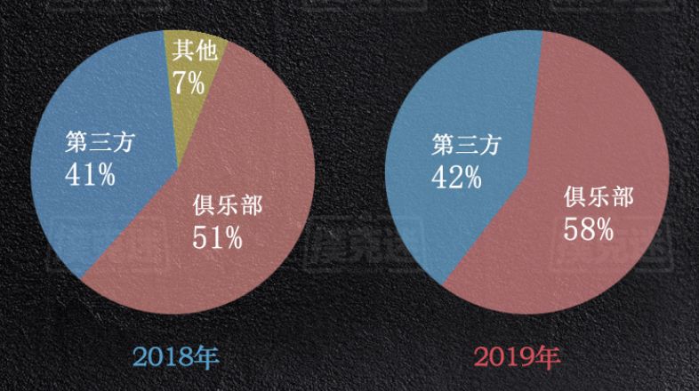 德州扑克奖金排名_2019年德州扑克行业数据统计_国内线下扑克赛事奖金分析
