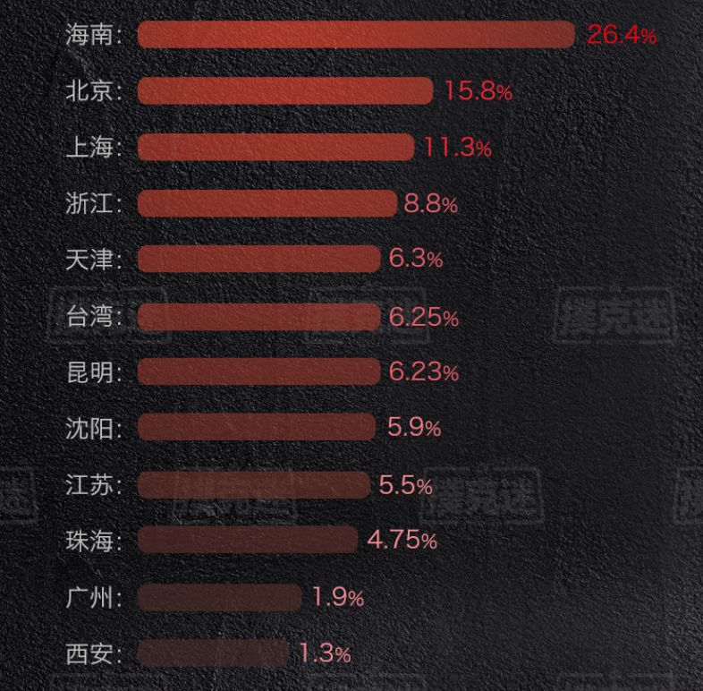 德州扑克奖金排名_2019年德州扑克行业数据统计_国内线下扑克赛事奖金分析