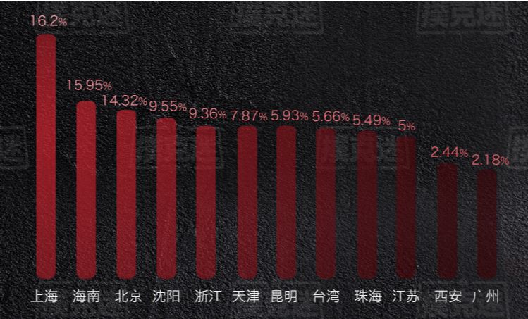 国内线下扑克赛事奖金分析_2019年德州扑克行业数据统计_德州扑克奖金排名