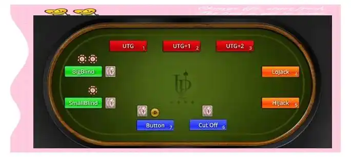 位置介绍_德州扑克术语cbet_德州扑克入门术语