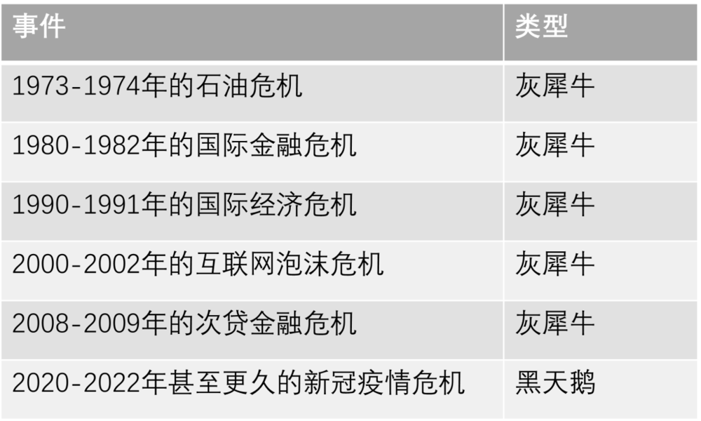 风险投资范式转移历史_德州扑克曲线_周期投资规律