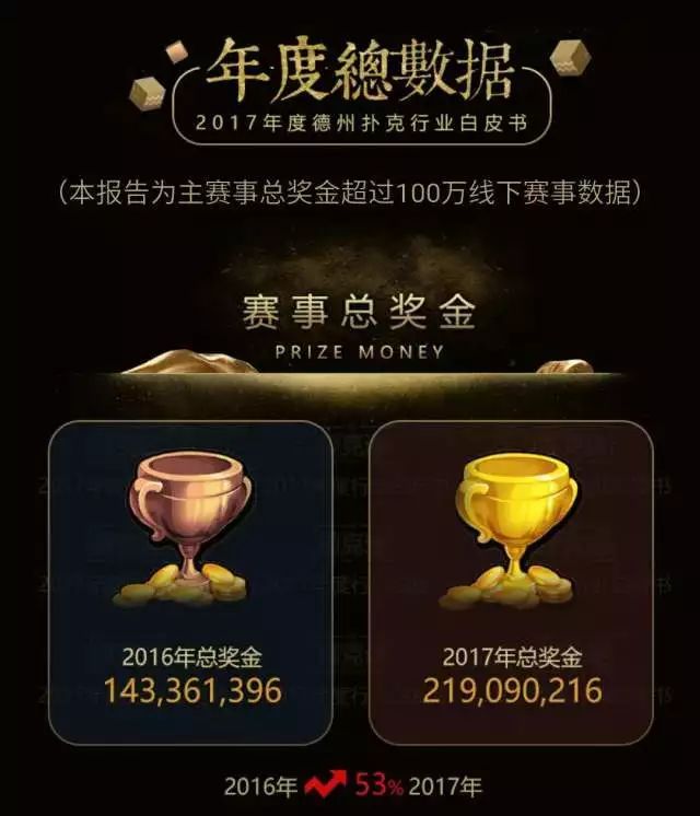 德州扑克赚钱吗_德州扑克涉赌风波_德扑行业强监管