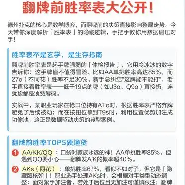 德州扑克翻牌前胜率表_起手牌胜率表策略_德州扑克入局率