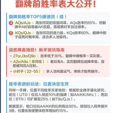 起手牌胜率表策略_德州扑克入局率_德州扑克翻牌前胜率表