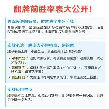 德州扑克入局率_德州扑克翻牌前胜率表_起手牌胜率表策略