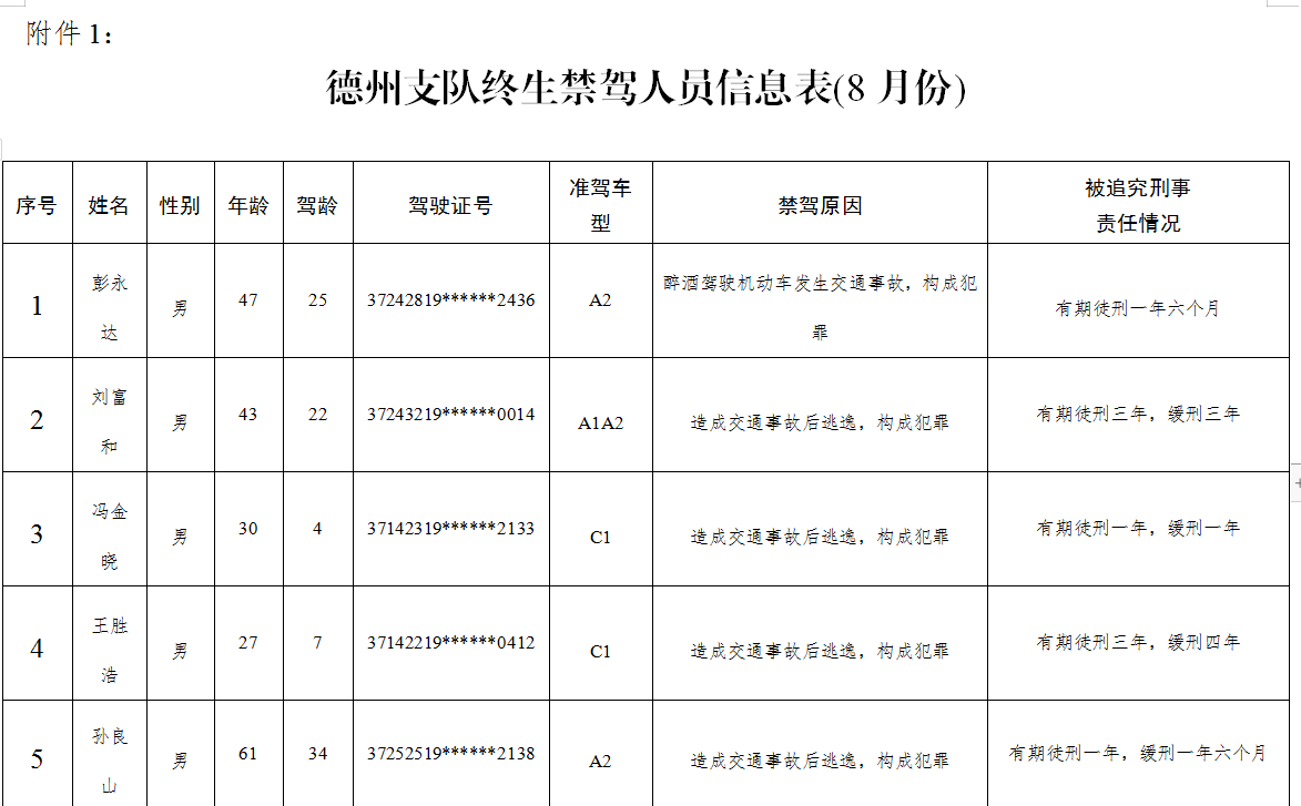 德州终生禁驾案例_德州扑克判刑_醉酒驾驶终生禁驾处罚