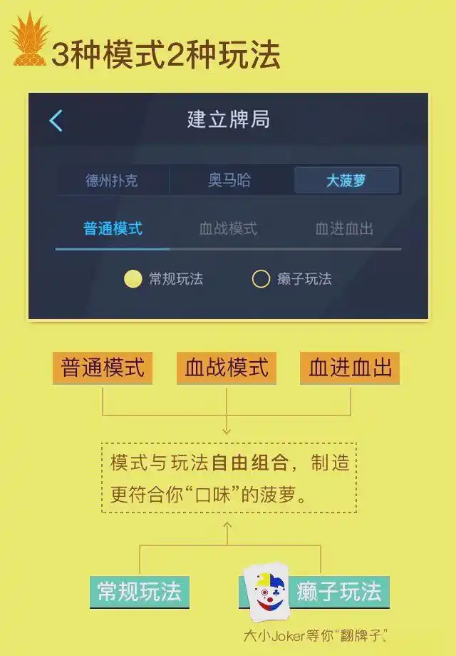 德州扑克大菠萝怎么玩_大菠萝牌局起源 十三张玩法历史 闽浙地区传播
