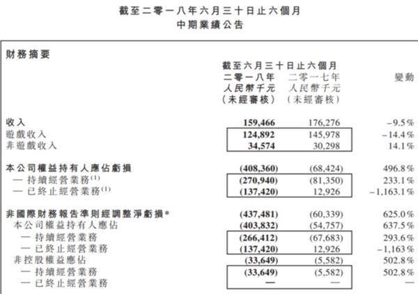棋牌游戏监管_天天德州退市_最好的德州扑克平台