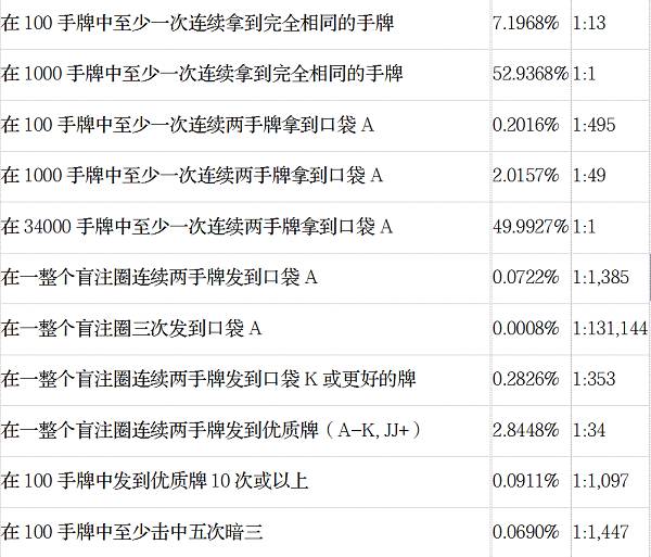 AA对AA概率_德州扑克怎么计算概率_德州扑克不常见手牌概率