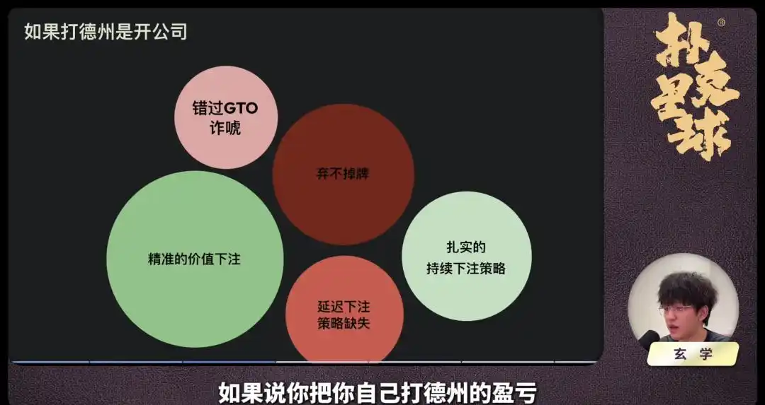 德州扑克天赋迷思_德州扑克牌感训练_德州扑克锦标赛怎么盈利