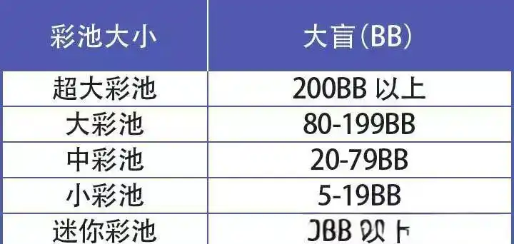 德州扑克术语 bb_彩池单位大盲注换算_德州扑克彩池计算