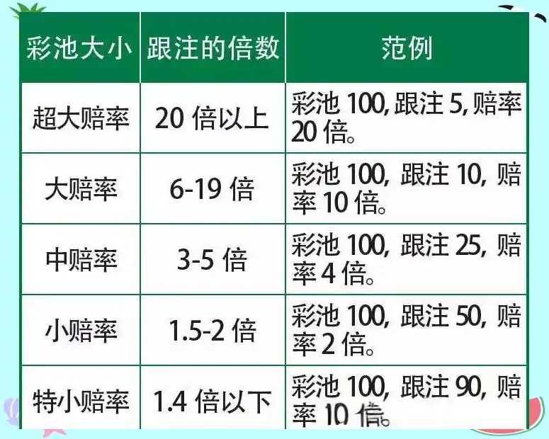德州扑克彩池计算_彩池单位大盲注换算_德州扑克术语 bb