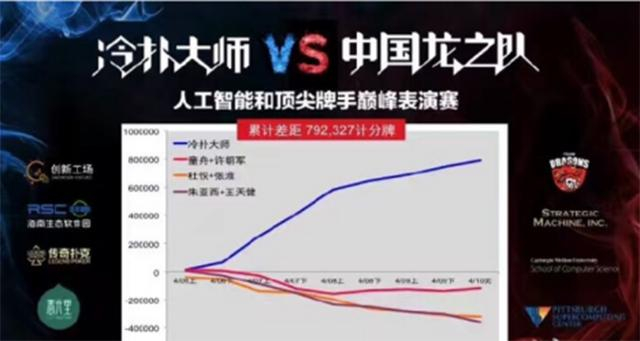 德州扑克大师教程_冷扑大师军事策略推演_人工智能德州扑克博弈论