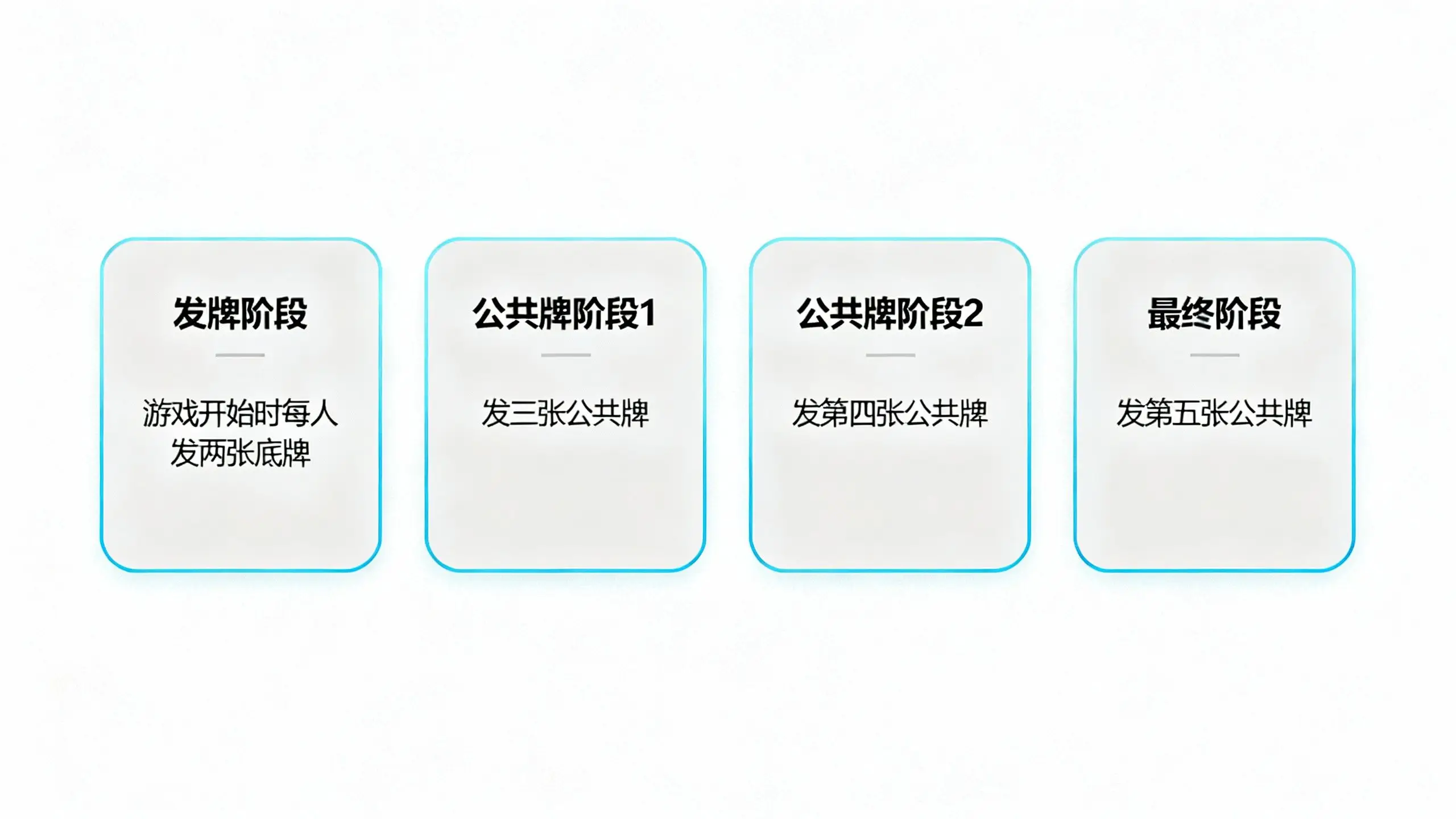 30天学习计划_德州扑克怎么玩_德州扑克新手入门指南