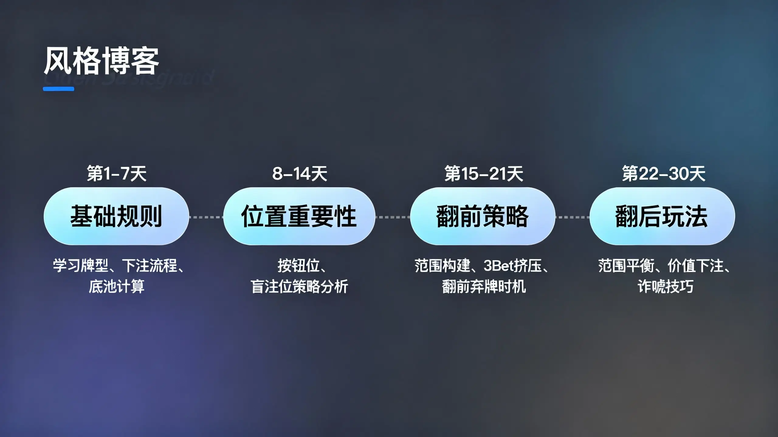30天学习计划_德州扑克怎么玩_德州扑克新手入门指南