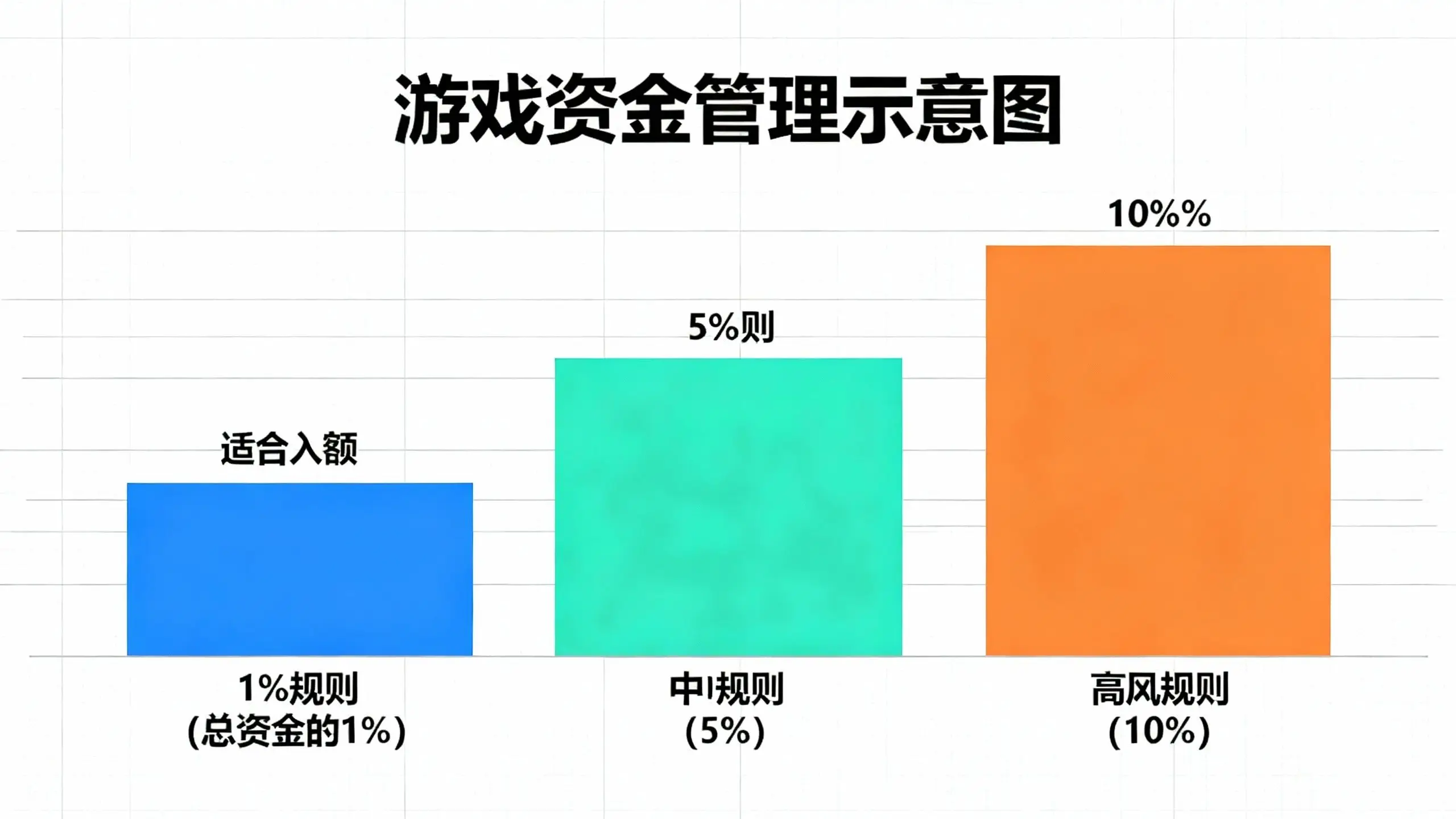 德州扑克怎么玩_30天学习计划_德州扑克新手入门指南