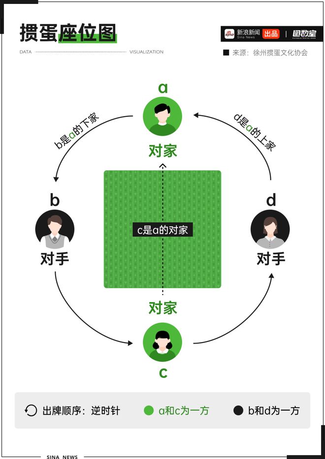 德州扑克微信_掼蛋如何玩_掼蛋游戏规则