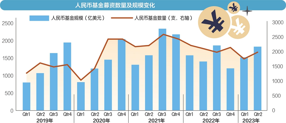 j江苏德州扑克_掼蛋游戏 在投资圈 流行