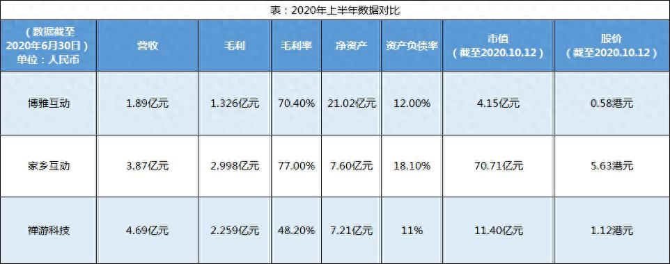 棋牌游戏行业分析_棋牌游戏上市公司研究_博雅德州扑克官网